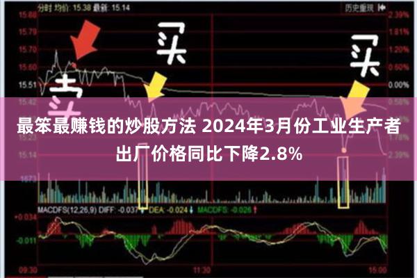 最笨最赚钱的炒股方法 2024年3月份工业生产者出厂价格同比下降2.8%