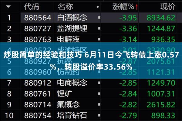 炒股简单的经验和技巧 6月11日今飞转债上涨0.57%，转股溢价率33.56%