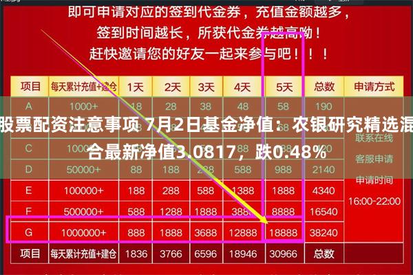 股票配资注意事项 7月2日基金净值：农银研究精选混合最新净值3.0817，跌0.48%