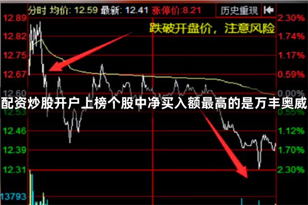 配资炒股开户上榜个股中净买入额最高的是万丰奥威